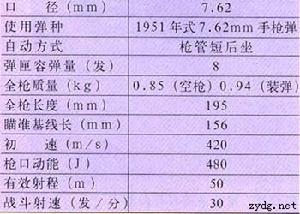 4式手枪(仿制前苏联TT1930/1933式手枪)"