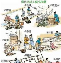 蔡伦造纸传说(故事传说)