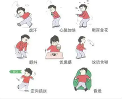 低血糖(成年人空腹血糖浓度低)