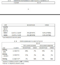 赫赛汀(注射药物)