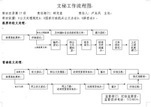 秘书工作(一种业务指导性刊物)
