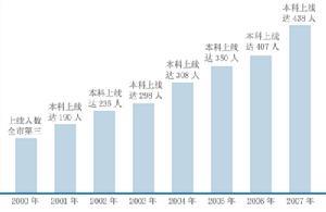 开江中学(全日制完全中学)