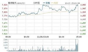 黄河旋风(生产人造金刚石的民营上市公司)