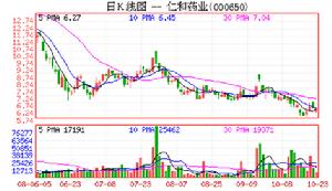 会计信息(会计名词)