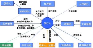 企业债(需在一定期限内还本付息的有价证券)