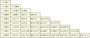 九九乘法口诀表(乘法口诀表)