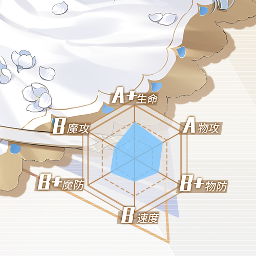 处女座(游戏《方舟指令》中的角色)