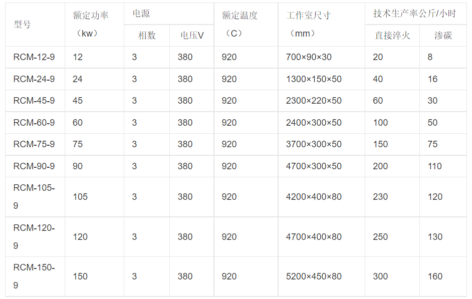 网带炉(实现炉内连续输送的烧结炉)
