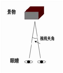 立体摄影(摄影方法)