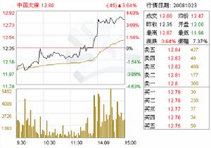 减值准备(资产可能已经发生减损的某些迹象进行估计)