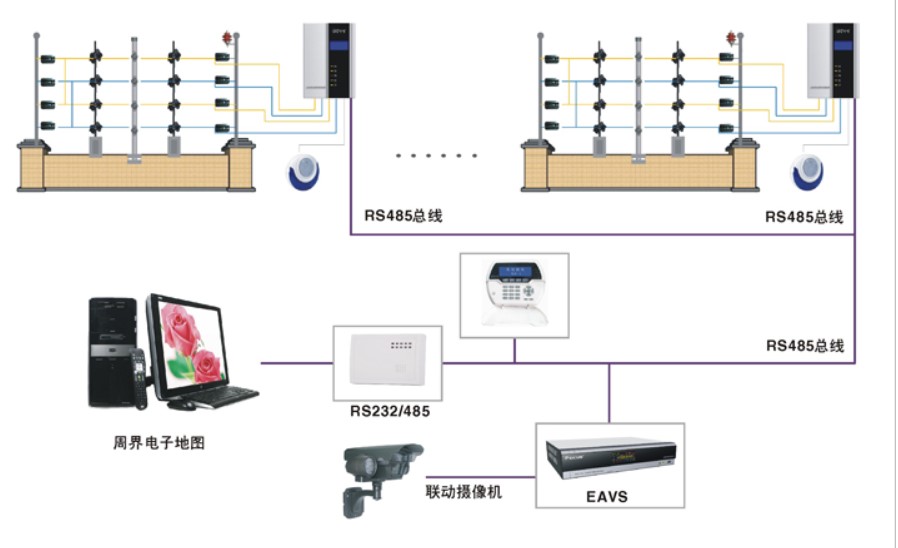 电子防盗系统(防盗技术)