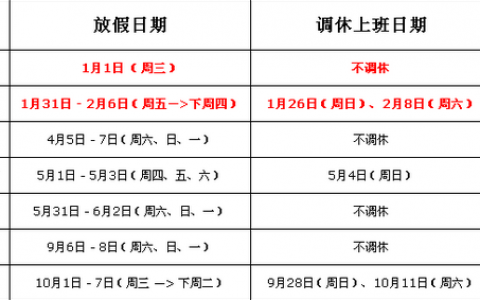 2014年五一放假安排时间表(2014年时间表日历)