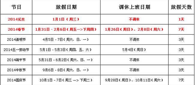 014年五一放假安排时间表(2014年时间表日历)"