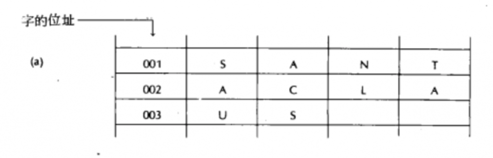 字长(二进制位数)