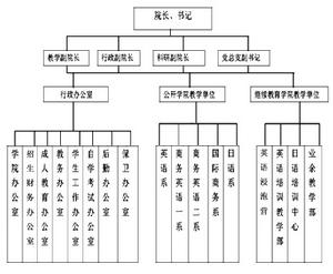 广东外语外贸大学公开学院(广东外语外贸大学直属二级学院)