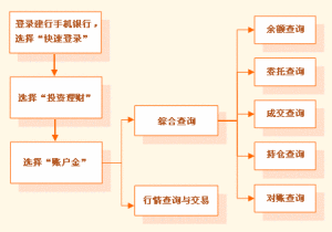 建设手机银行(建设银行的手机客户端)