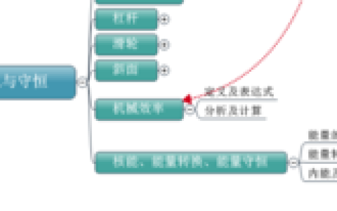 能量守恒定律(物理定律)