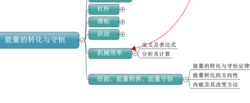 能量守恒定律(物理定律)