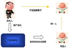 委托人(法律术语)