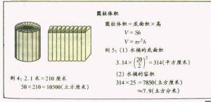 体积公式(计算体积的数学公式)