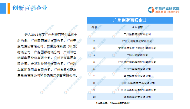 广州企业名录(广州所有企业的信息数据合集)