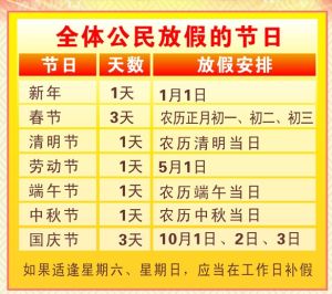 014年节假日放假安排(国务院办公厅关于2014年部分节假日安排)"
