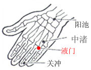 关冲穴(针灸穴位名)