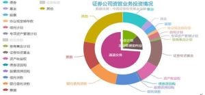 蓝田事件(国证券市场欺诈案)