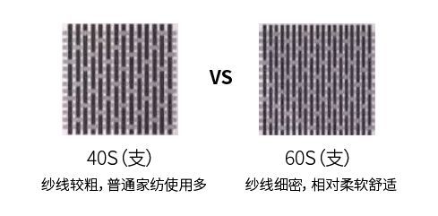 纱支密度(纺织术语)