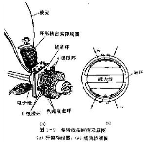 录像机(磁带录像机的简称)