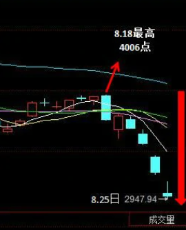 上海证券综合指数(上海证券交易上市股票)