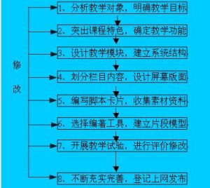 网络课程(教育方式的一种)