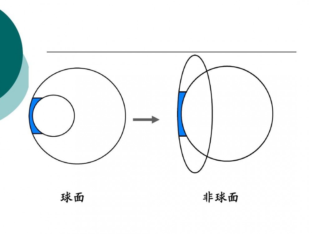 非球面镜片(镜片名称)