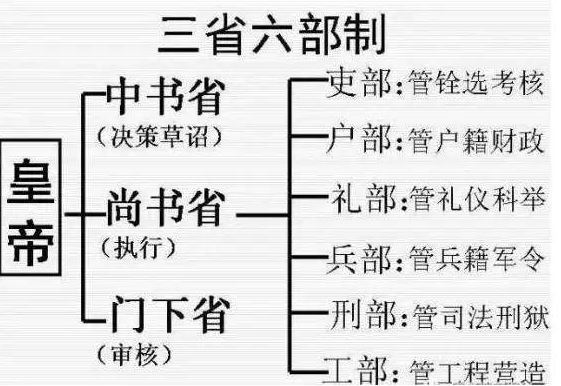 杨坚(隋文帝)