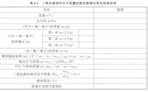 相对分子质量(化学术语)