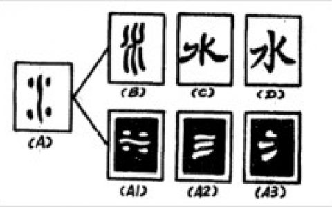 水(汉语汉字)