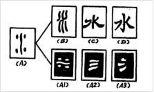 水(汉语汉字)