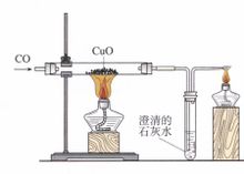 一氧化碳还原氧化铜(化学实验)