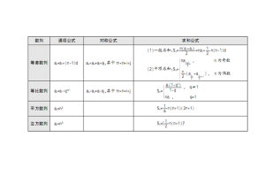 等比数列求和公式(数学公式)