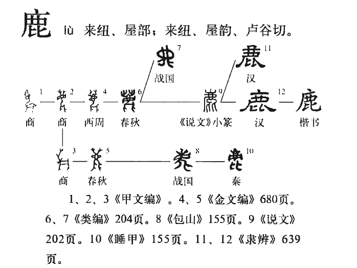 鹿(汉语汉字)
