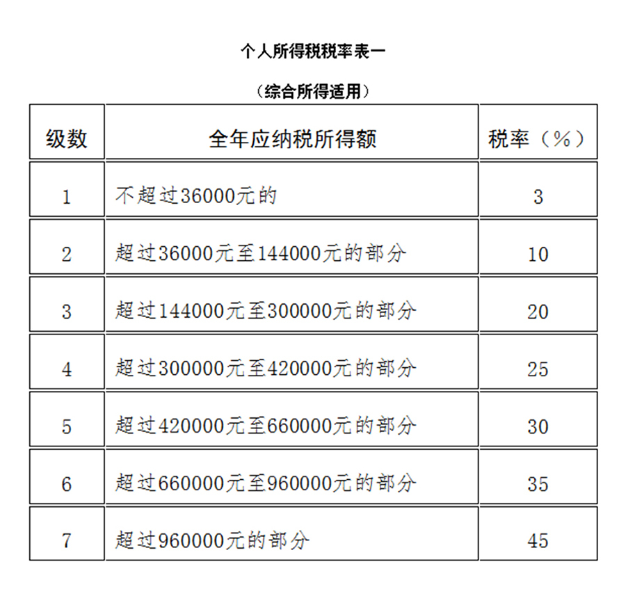个人所得税(以自然人、公司或法人为征税单位的一种税)
