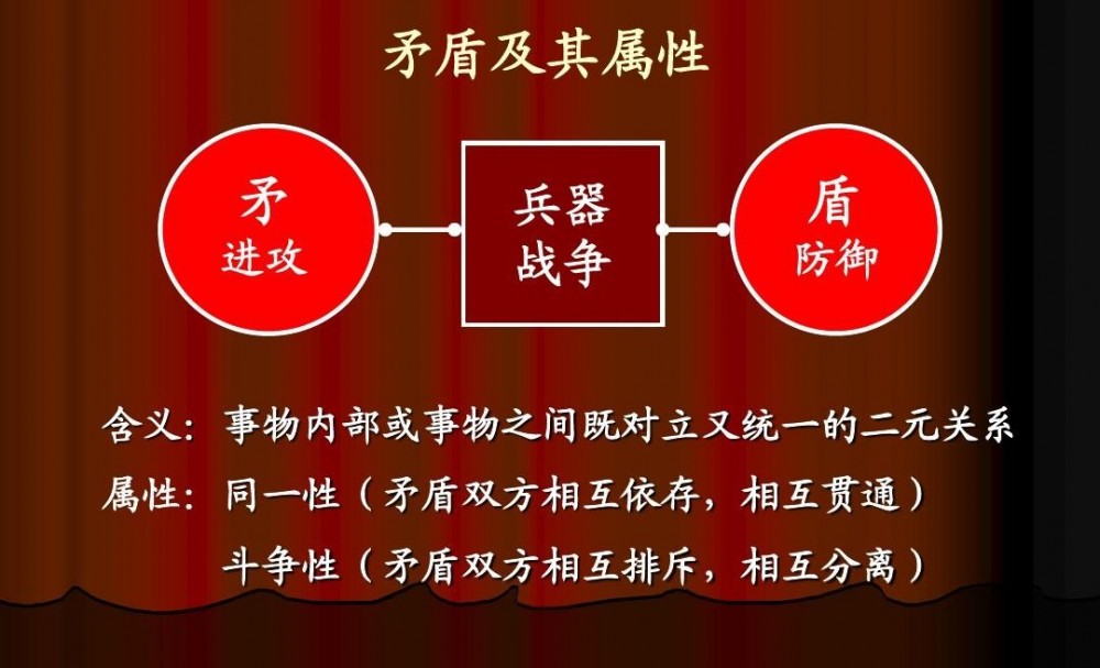 辩证法三大规律(哲学术语)