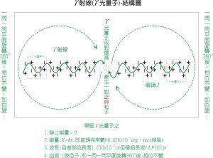 光电(由光的作用产生的电叫光电)