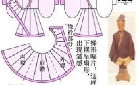 服装裁剪图(用于服装设计的图纸)