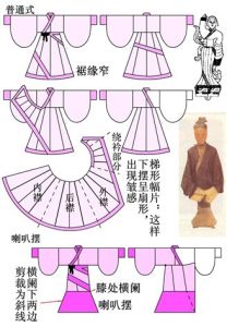 服装裁剪图(用于服装设计的图纸)
