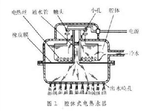 电热水器(使冷水温度升高变成热水的装置)