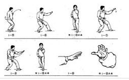 尚式形意拳(内家拳拳种)
