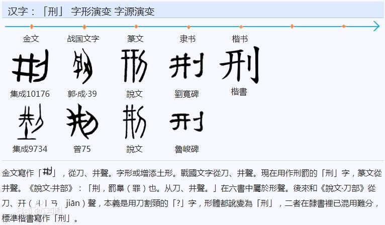 刑(汉语汉字)