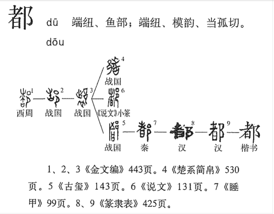 都(汉语文字)