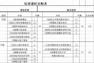 健身教练国家职业资格证书制度(健身教练执业资格证明)
